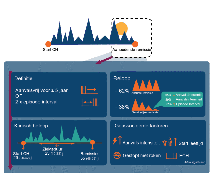 EPILOGUE Summary results_nederlands
