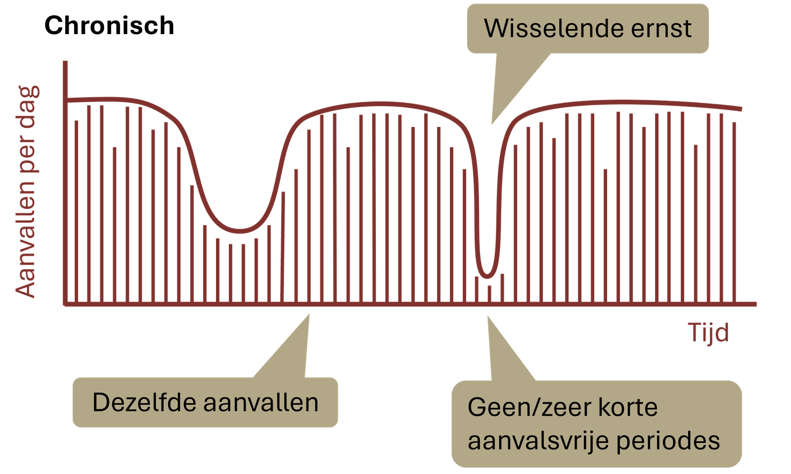 CCH schema met titel