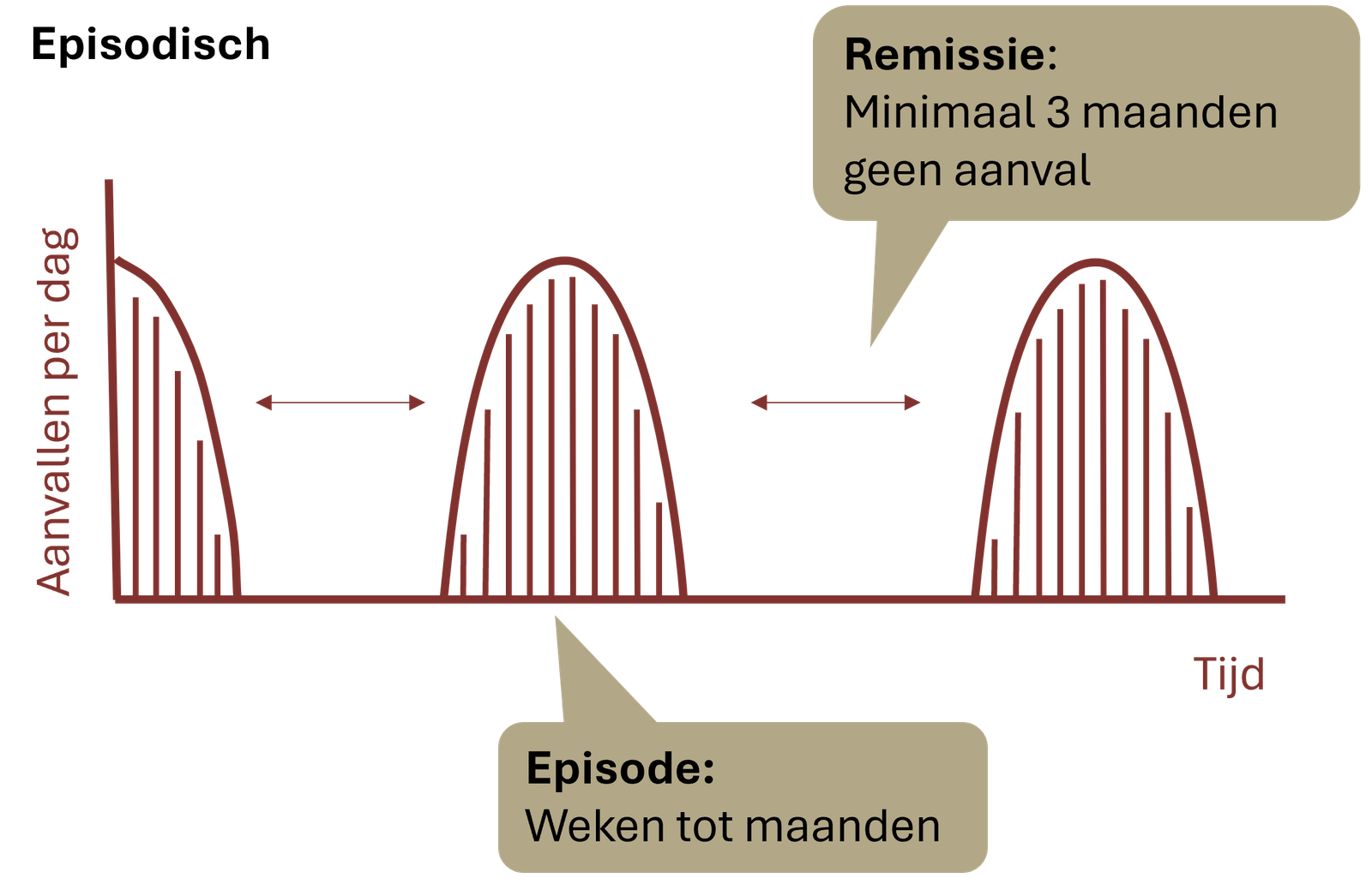 ECH schema met titel